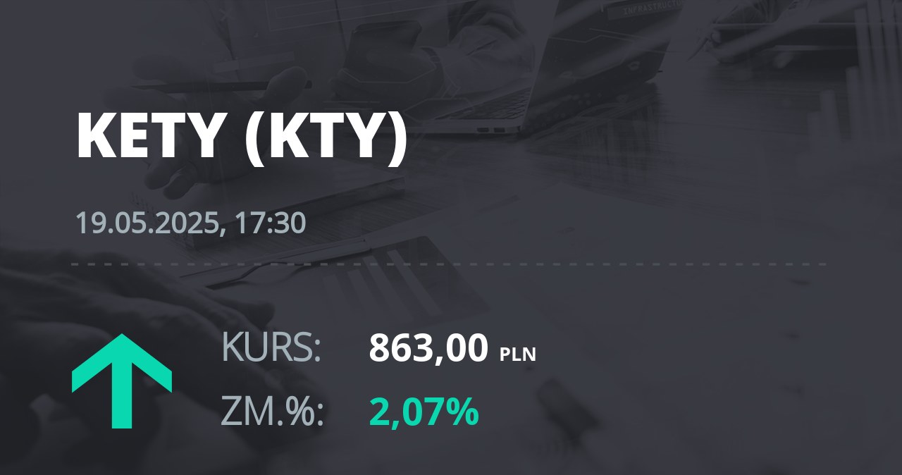 Notowania akcji spółki Grupa Kęty z 19 maja 2025 roku