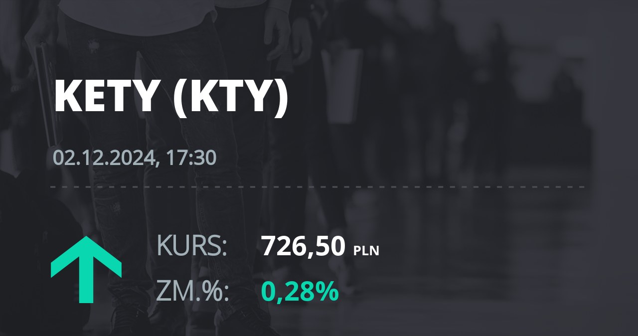 Notowania akcji spółki Grupa Kęty z 2 grudnia 2024 roku