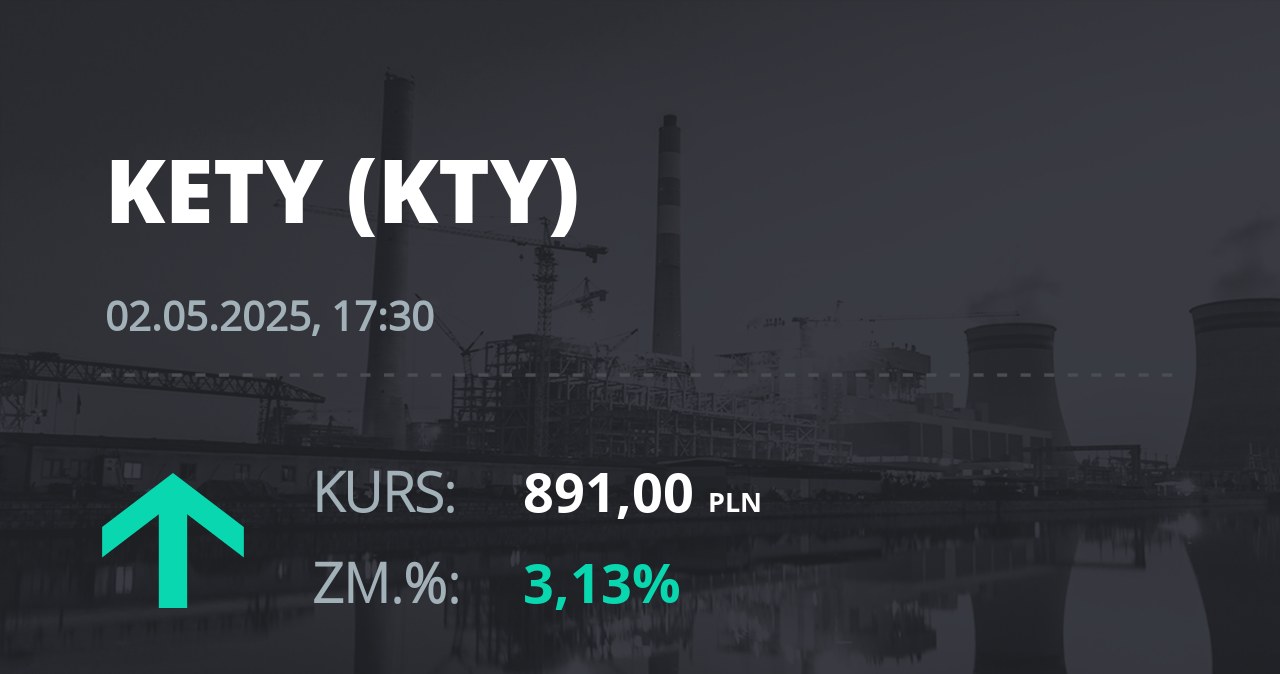 Notowania akcji spółki Grupa Kęty z 2 maja 2025 roku