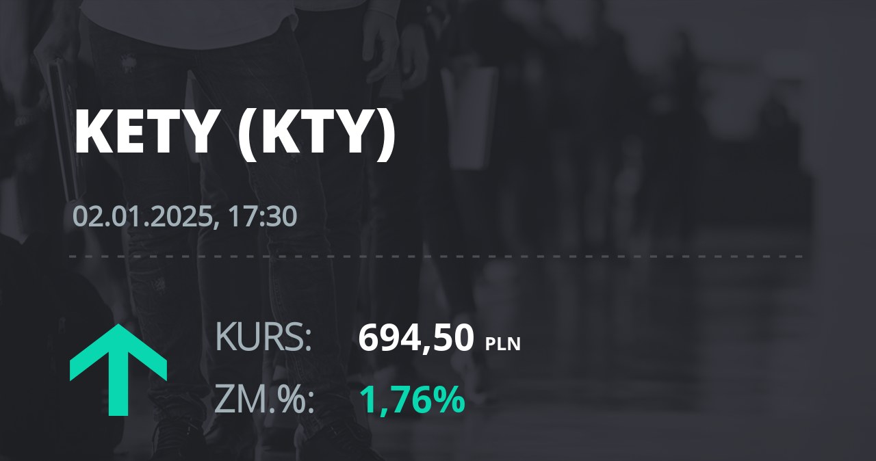Notowania akcji spółki Grupa Kęty z 2 stycznia 2025 roku
