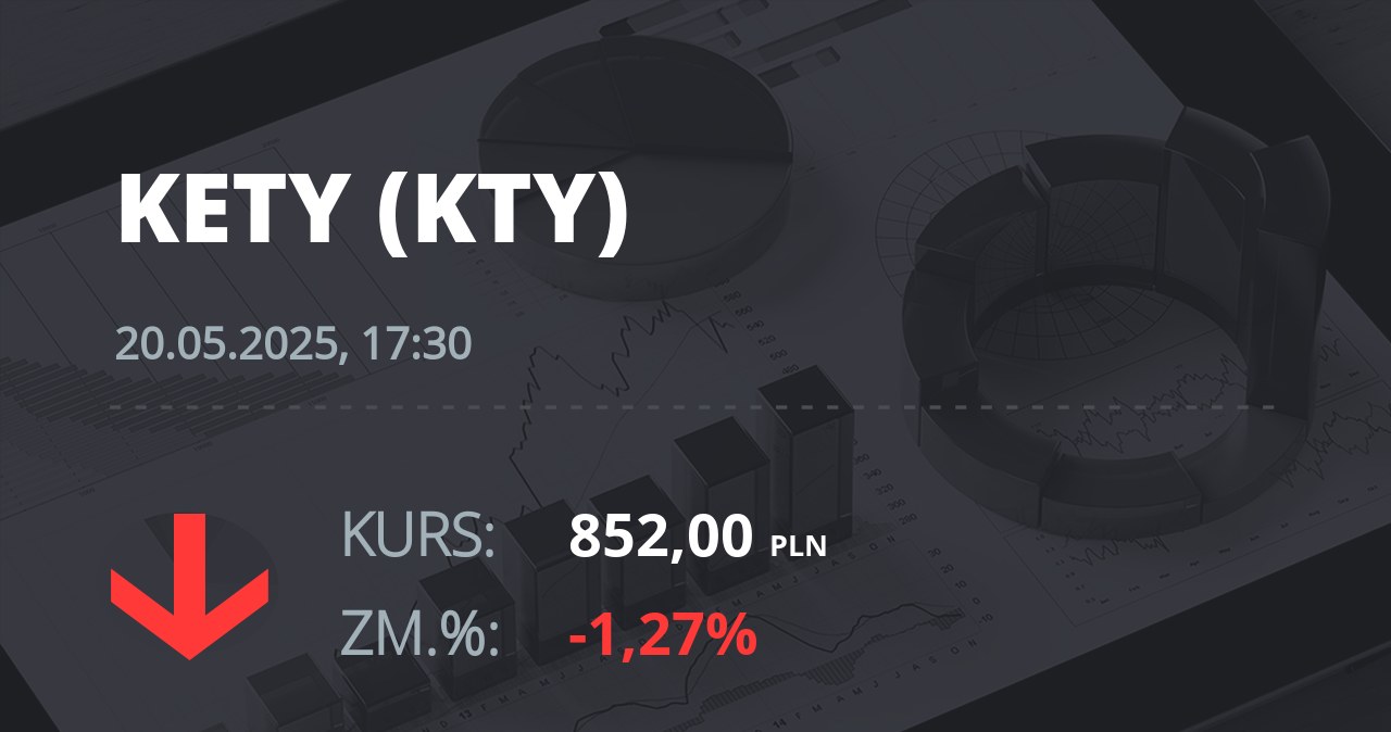 Notowania akcji spółki Grupa Kęty z 20 maja 2025 roku
