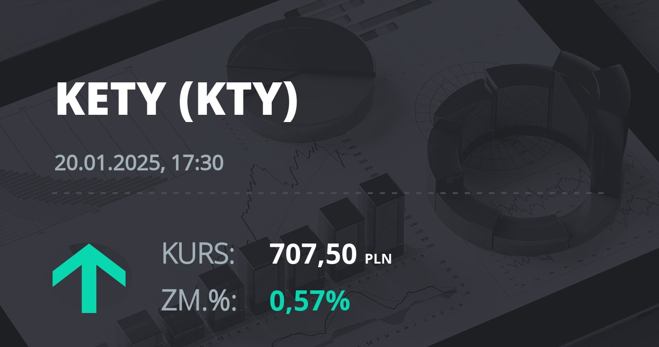 Notowania akcji spółki Grupa Kęty z 20 stycznia 2025 roku