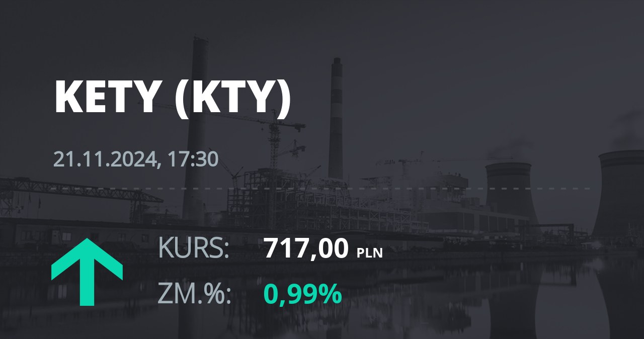 Notowania akcji spółki Grupa Kęty z 21 listopada 2024 roku