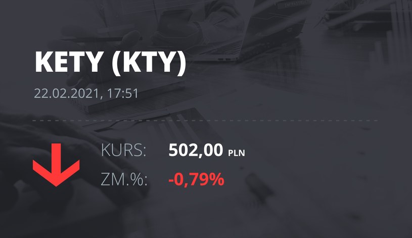 Notowania akcji spółki Grupa Kęty z 22 lutego 2021 roku