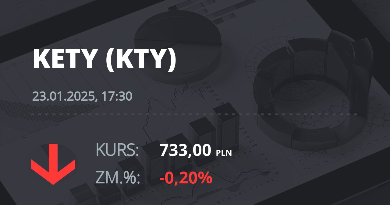 Notowania akcji spółki Grupa Kęty z 23 stycznia 2025 roku