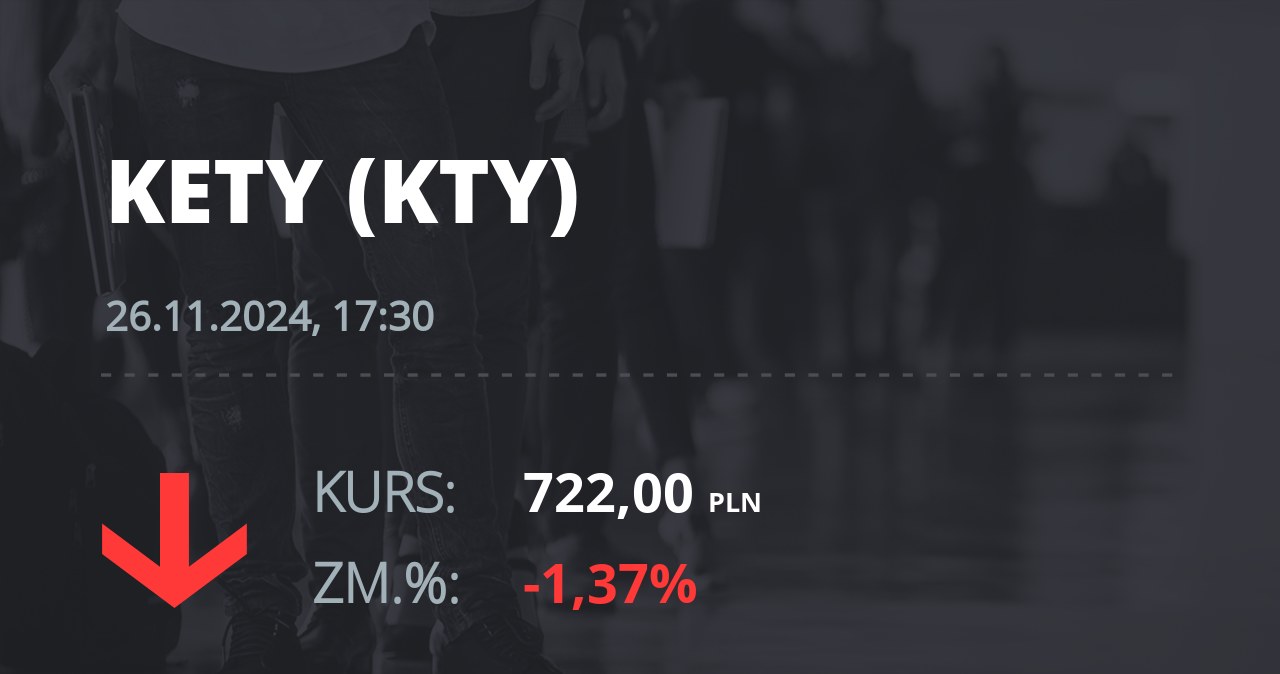 Notowania akcji spółki Grupa Kęty z 26 listopada 2024 roku