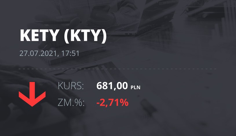 Notowania akcji spółki Grupa Kęty z 27 lipca 2021 roku