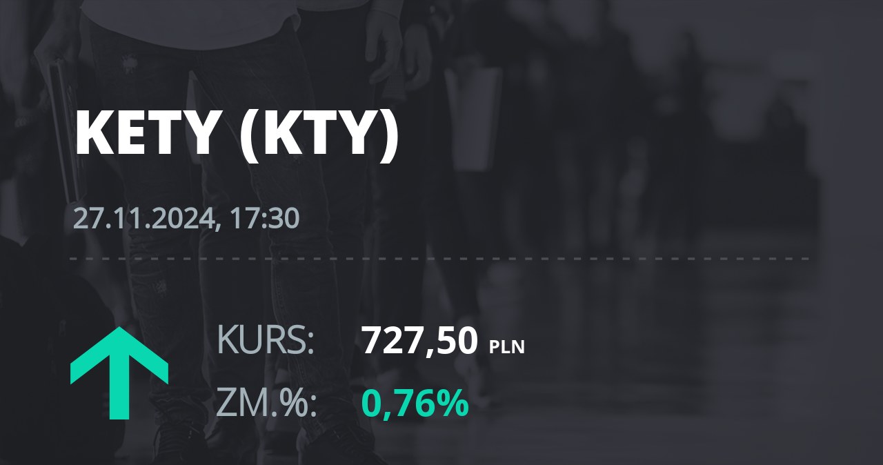 Notowania akcji spółki Grupa Kęty z 27 listopada 2024 roku