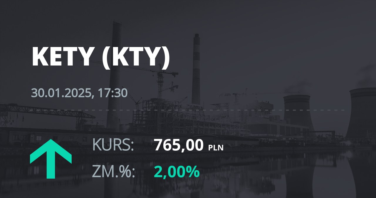 Notowania akcji spółki Grupa Kęty z 30 stycznia 2025 roku