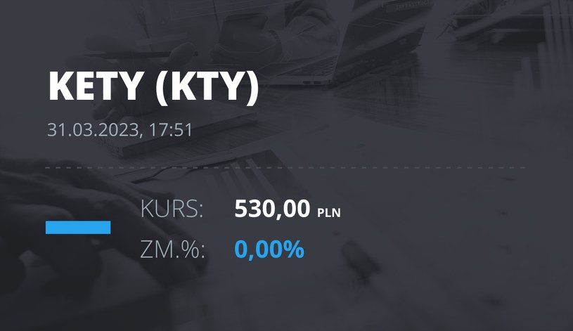 Notowania akcji spółki Grupa Kęty z 31 marca 2023 roku