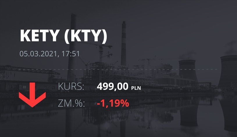 Notowania akcji spółki Grupa Kęty z 5 marca 2021 roku