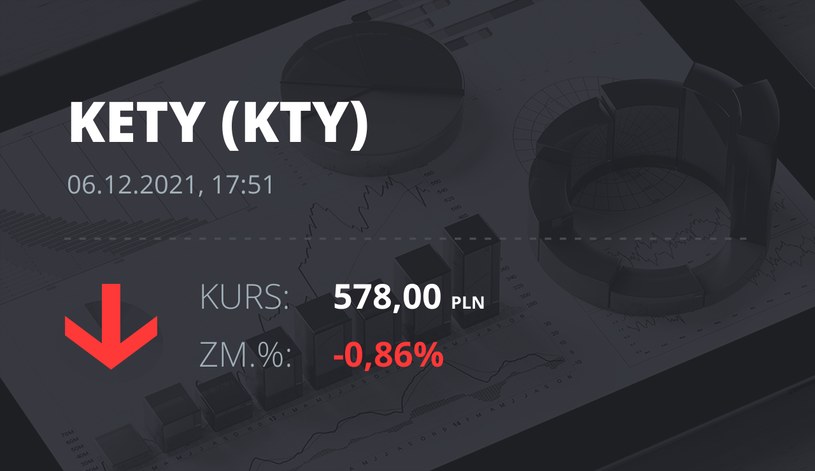 Notowania akcji spółki Grupa Kęty z 6 grudnia 2021 roku