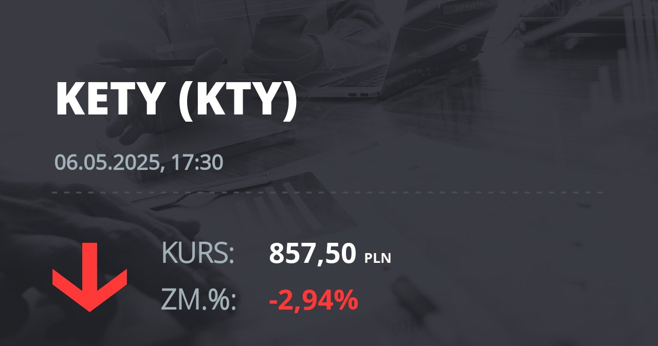 Notowania akcji spółki Grupa Kęty z 6 maja 2025 roku