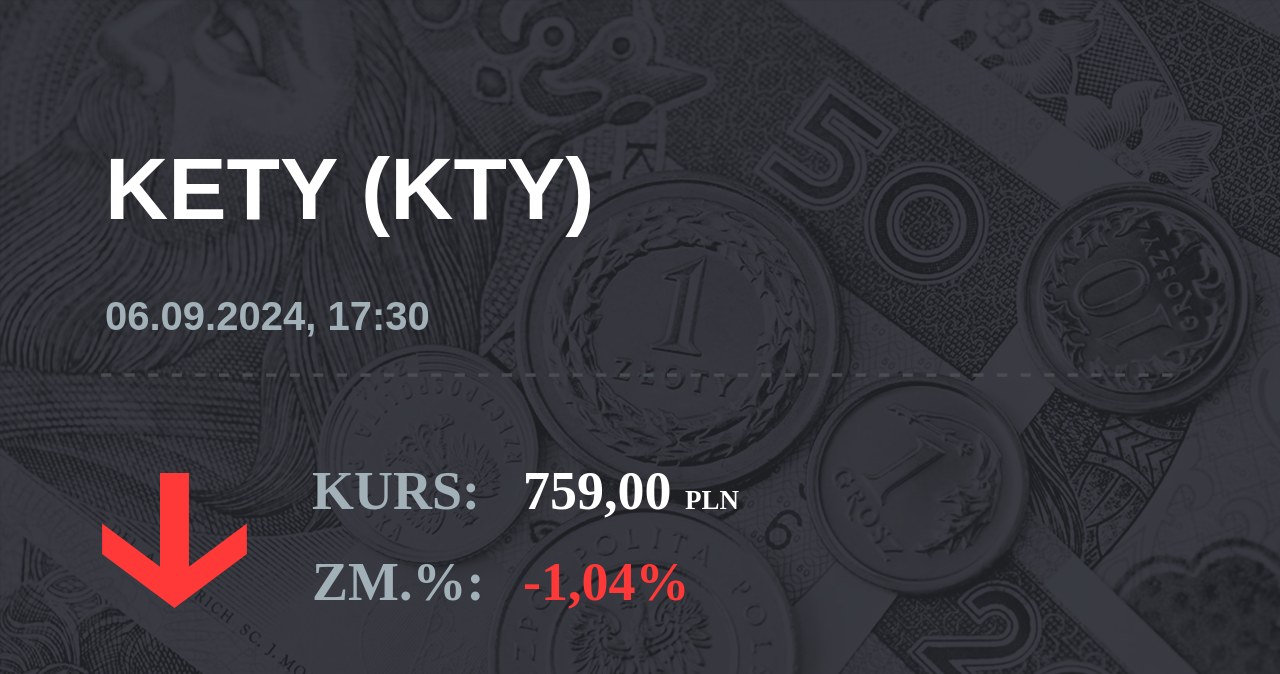 Notowania akcji spółki Grupa Kęty z 6 września 2024 roku