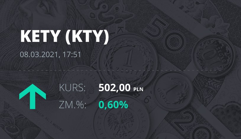 Notowania akcji spółki Grupa Kęty z 8 marca 2021 roku