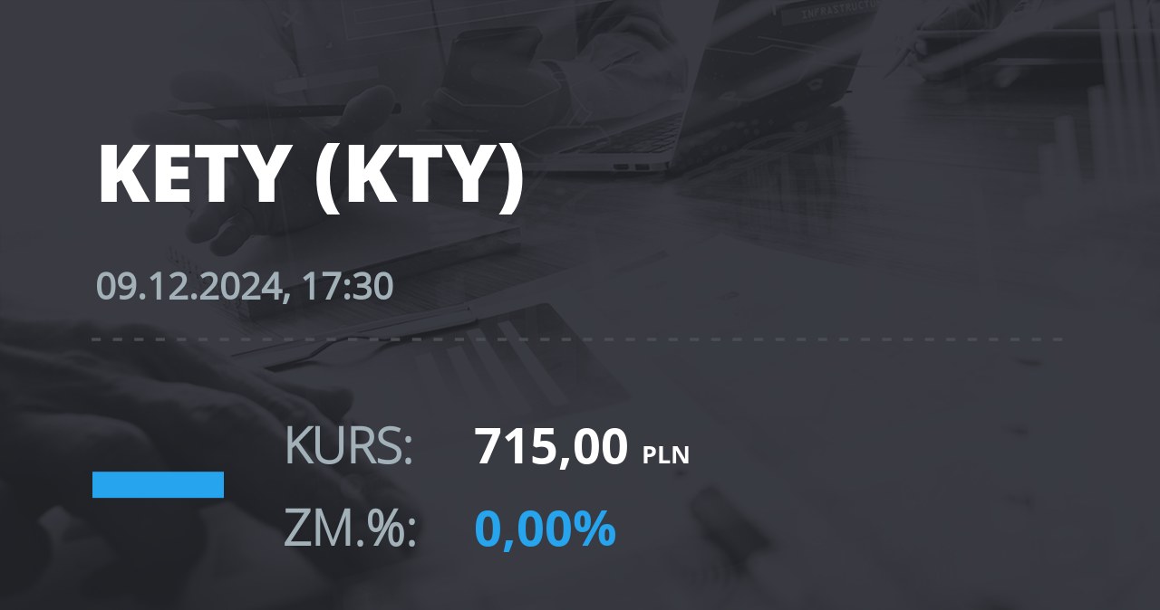 Notowania akcji spółki Grupa Kęty z 9 grudnia 2024 roku