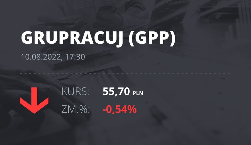 Notowania akcji spółki Grupa Pracuj S.A. (GPP) z 10 sierpnia 2022 roku