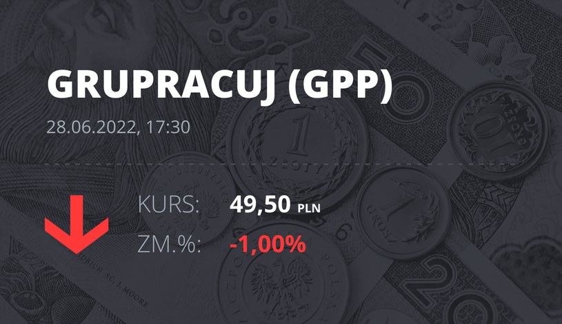 Notowania akcji spółki Grupa Pracuj S.A. (GPP) z 28 czerwca 2022 roku