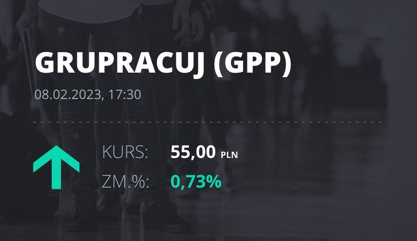 Notowania akcji spółki Grupa Pracuj S.A. (GPP) z 8 lutego 2023 roku