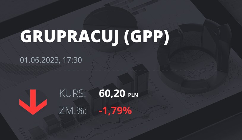 Notowania akcji spółki Grupa Pracuj S.A. z 1 czerwca 2023 roku