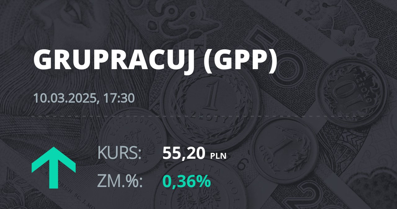 Notowania akcji spółki Grupa Pracuj S.A. z 10 marca 2025 roku