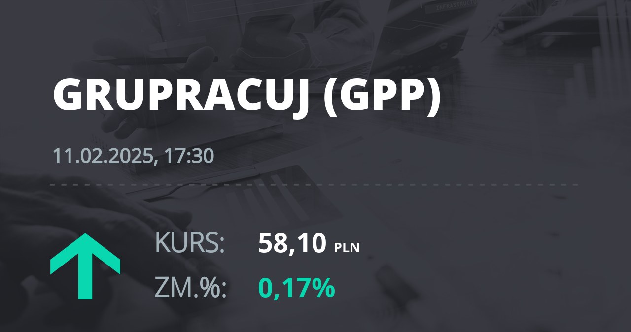 Notowania akcji spółki Grupa Pracuj S.A. z 11 lutego 2025 roku