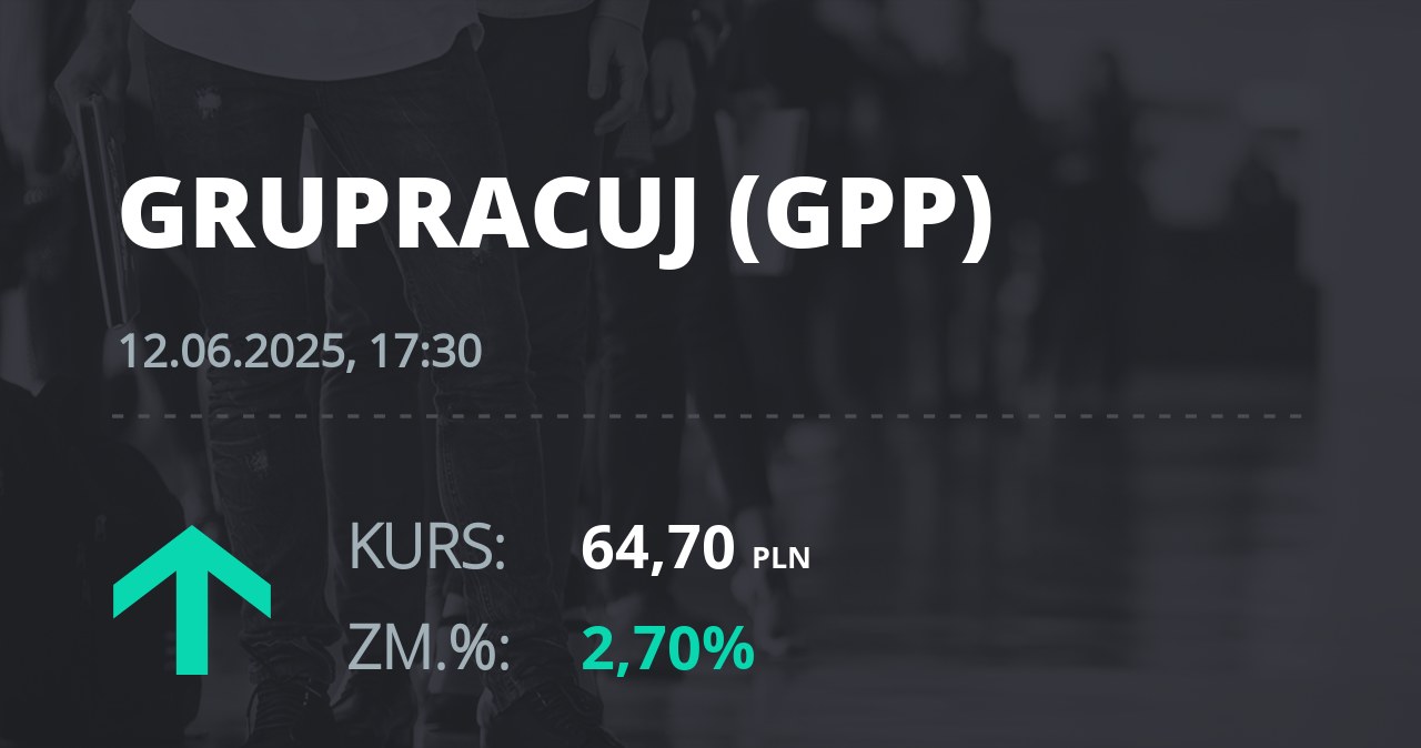 Notowania akcji spółki Grupa Pracuj S.A. z 12 czerwca 2025 roku
