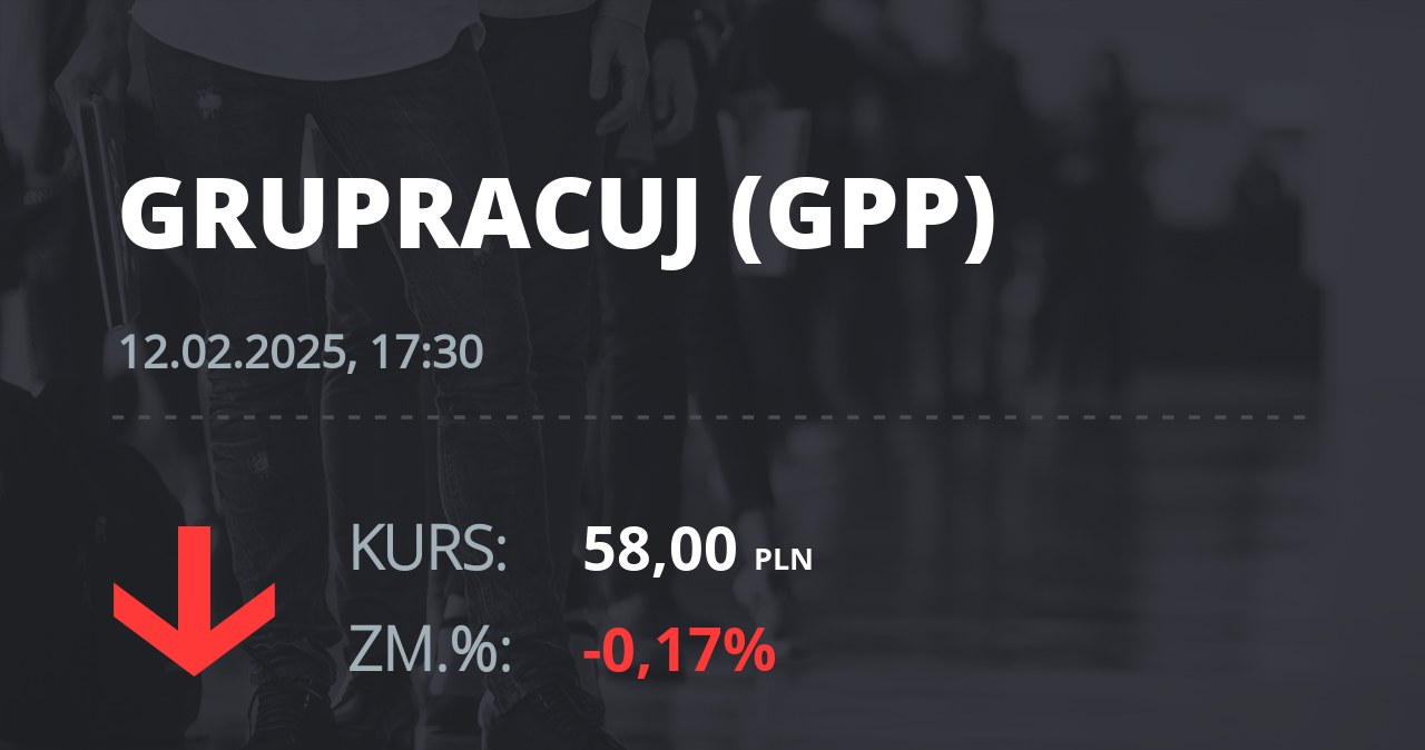 Notowania akcji spółki Grupa Pracuj S.A. z 12 lutego 2025 roku