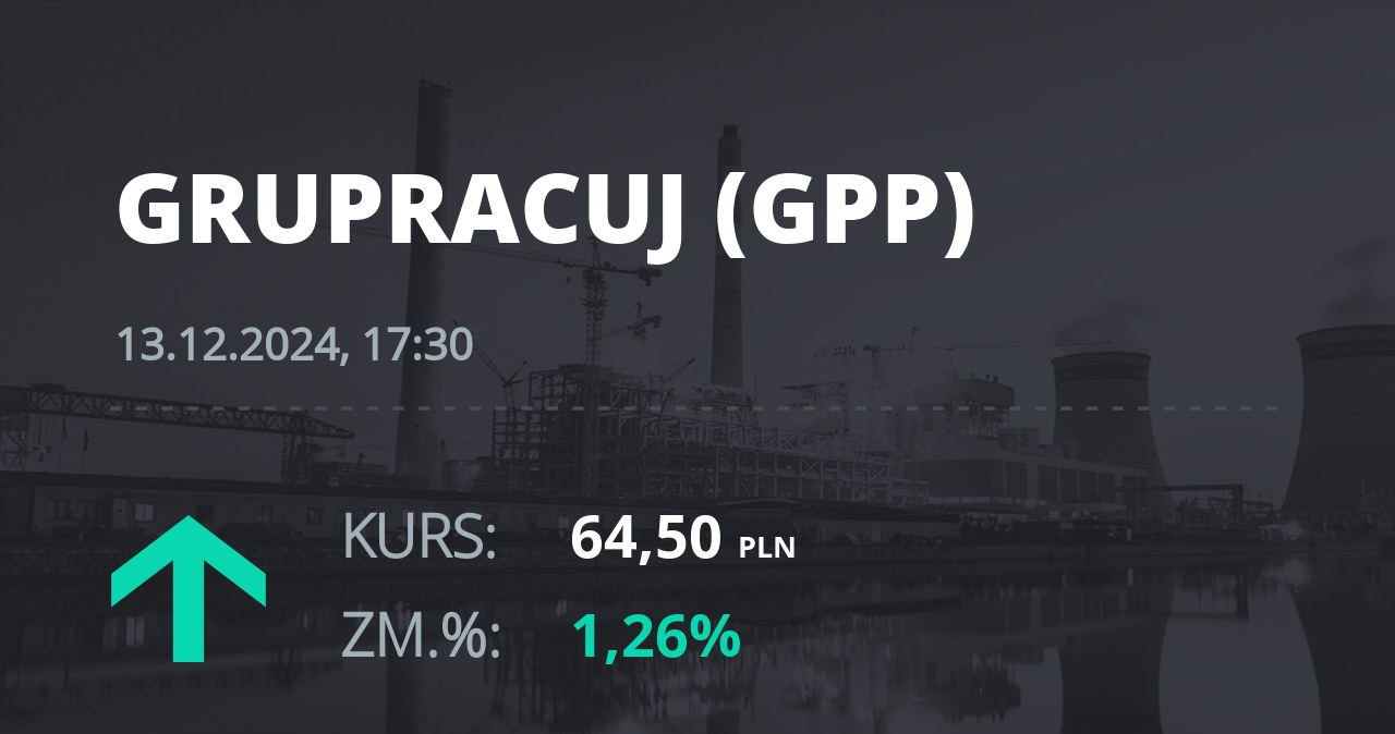 Notowania akcji spółki Grupa Pracuj S.A. z 13 grudnia 2024 roku