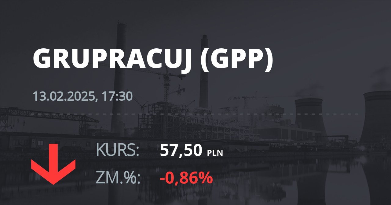 Notowania akcji spółki Grupa Pracuj S.A. z 13 lutego 2025 roku