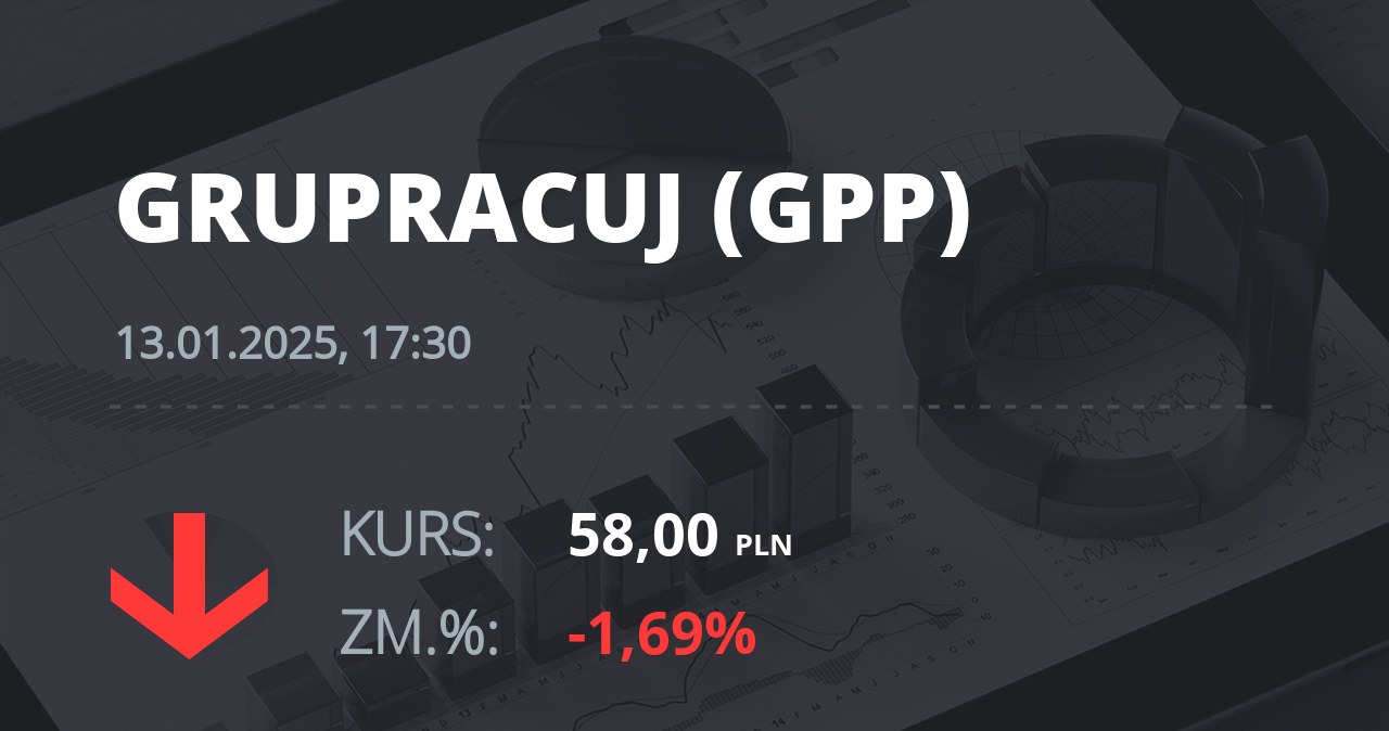 Notowania akcji spółki Grupa Pracuj S.A. z 13 stycznia 2025 roku