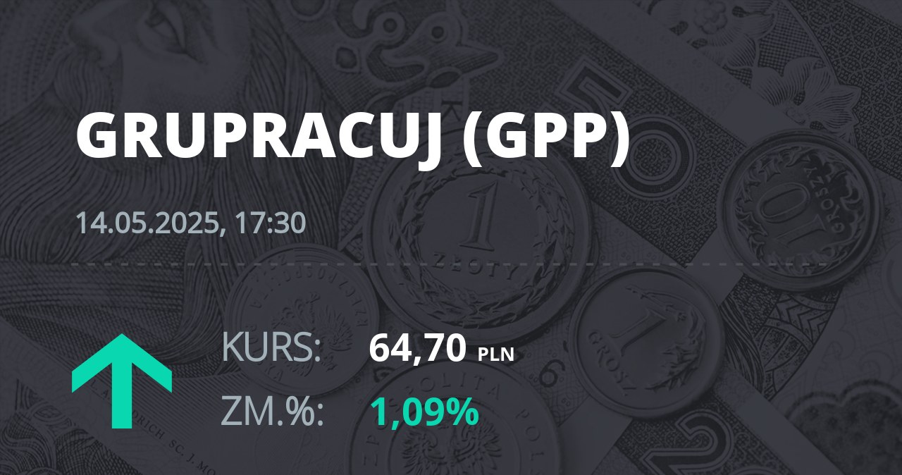 Notowania akcji spółki Grupa Pracuj S.A. z 14 maja 2025 roku