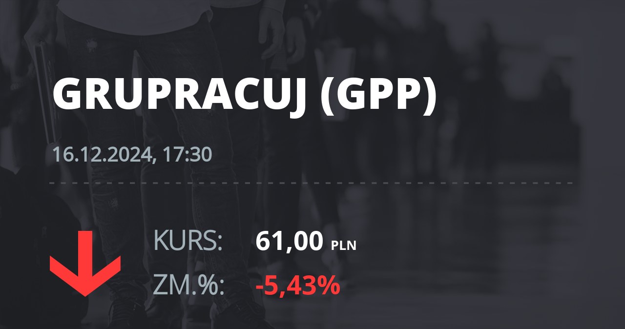 Notowania akcji spółki Grupa Pracuj S.A. z 16 grudnia 2024 roku