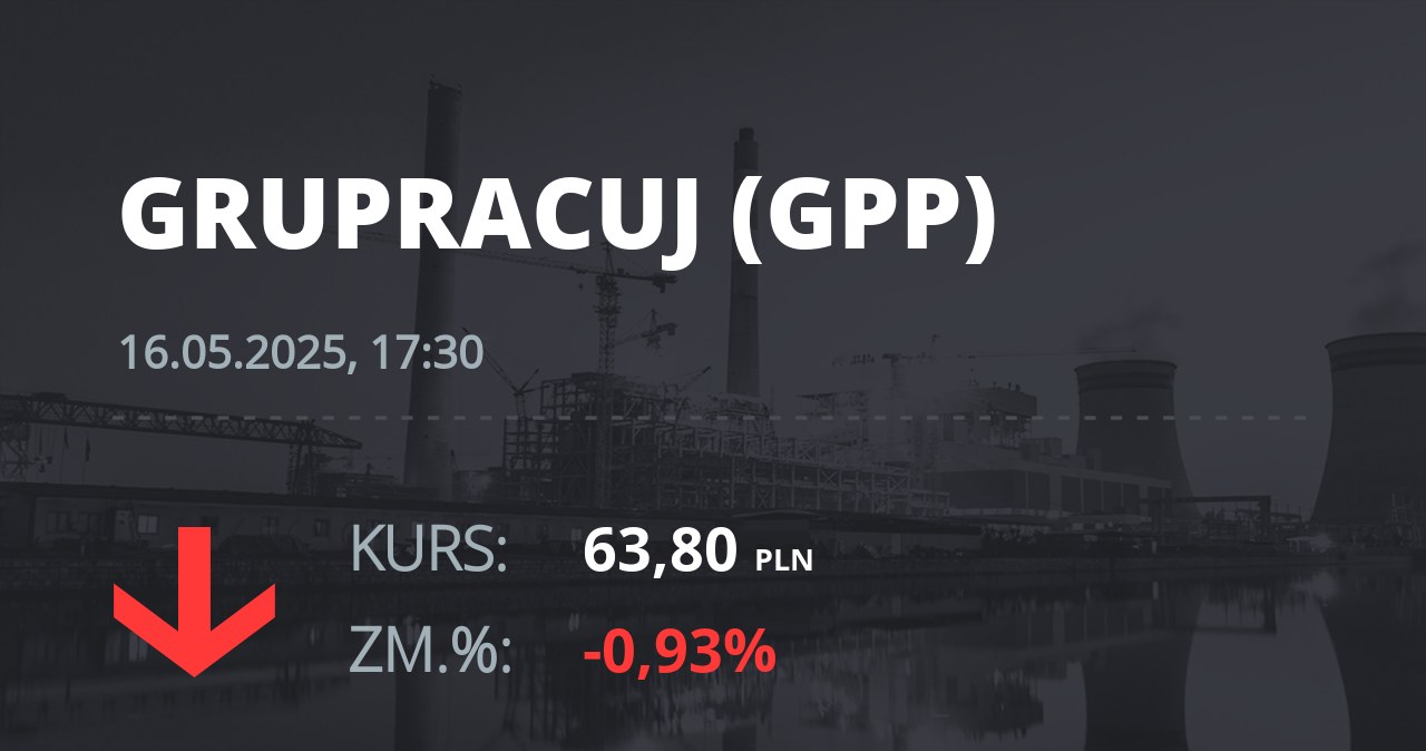 Notowania akcji spółki Grupa Pracuj S.A. z 16 maja 2025 roku