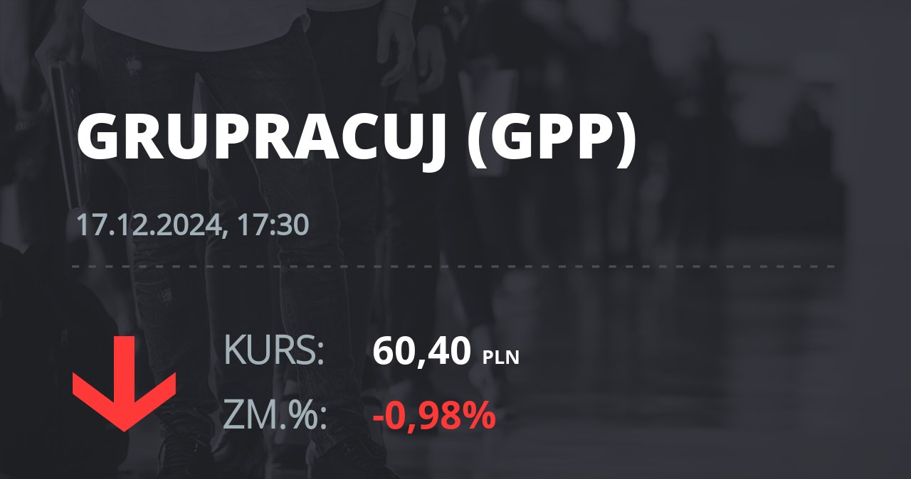 Notowania akcji spółki Grupa Pracuj S.A. z 17 grudnia 2024 roku