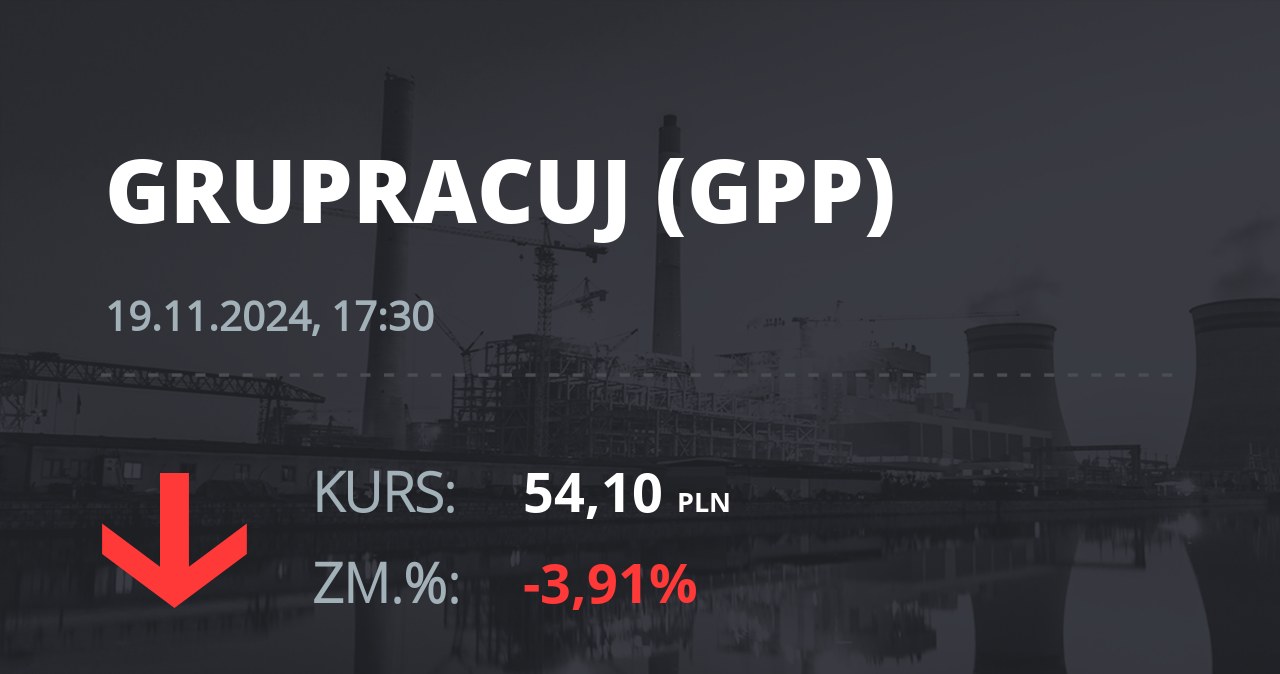 Notowania akcji spółki Grupa Pracuj S.A. z 19 listopada 2024 roku