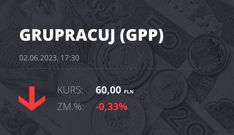 Notowania akcji spółki Grupa Pracuj S.A. z 2 czerwca 2023 roku