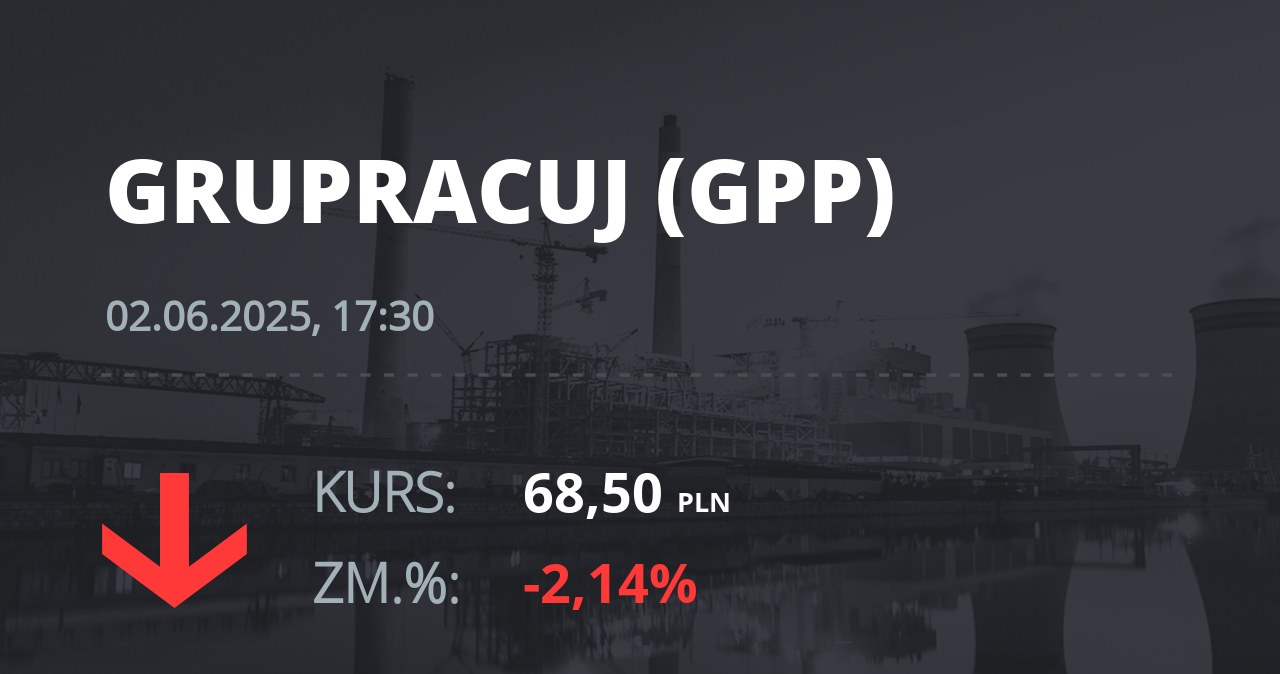 Notowania akcji spółki Grupa Pracuj S.A. z 2 czerwca 2025 roku