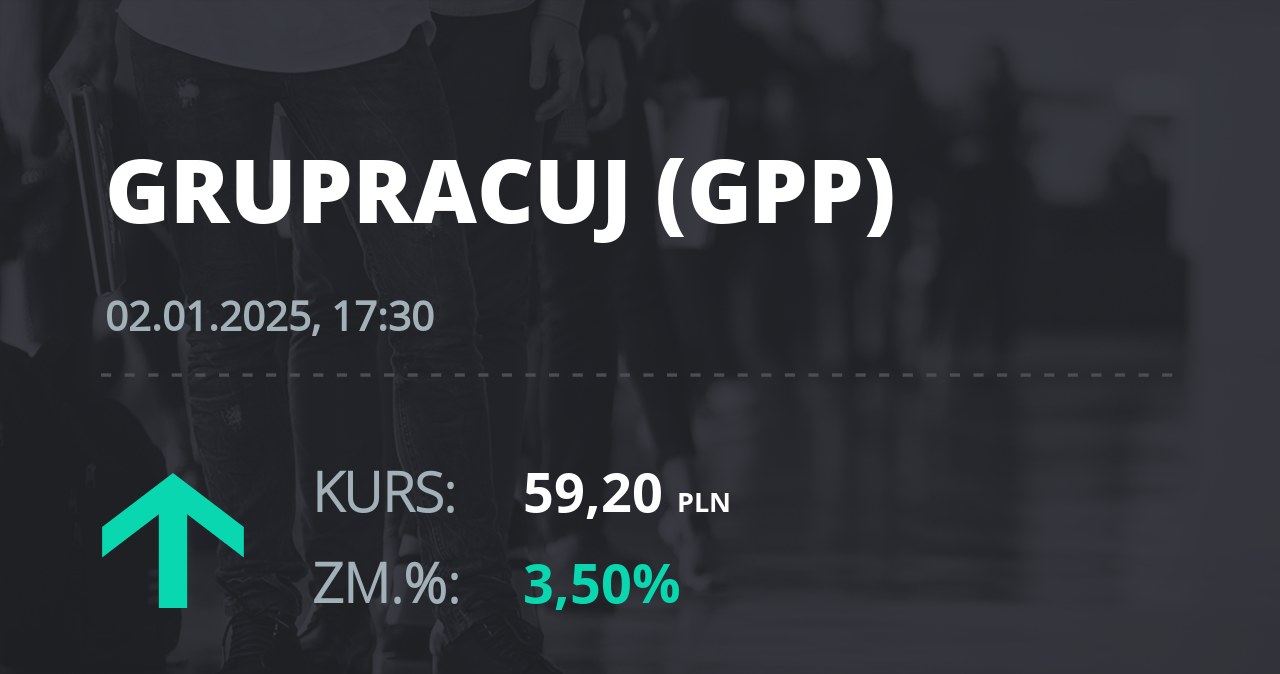 Notowania akcji spółki Grupa Pracuj S.A. z 2 stycznia 2025 roku