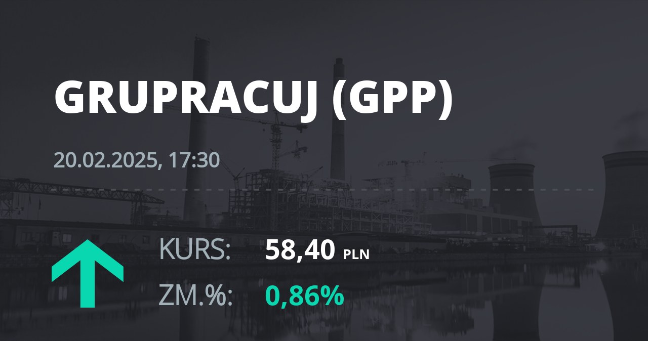 Notowania akcji spółki Grupa Pracuj S.A. z 20 lutego 2025 roku