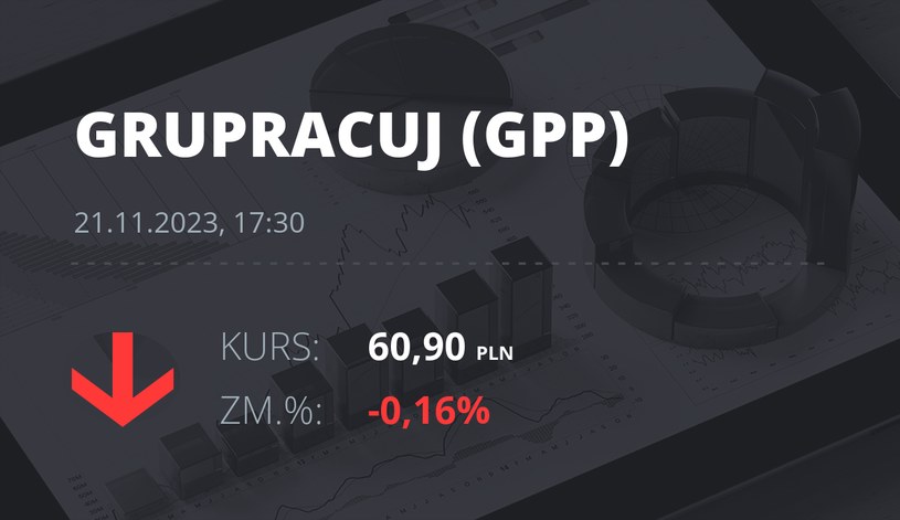 Notowania akcji spółki Grupa Pracuj S.A. z 21 listopada 2023 roku