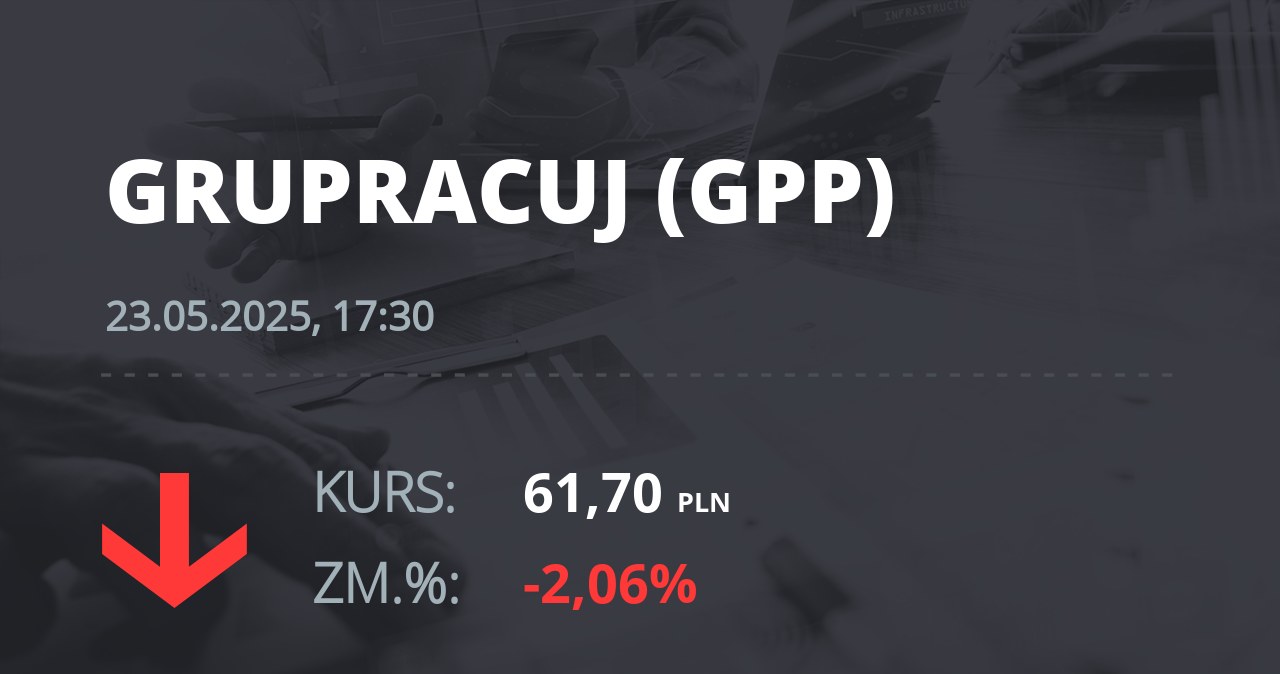 Notowania akcji spółki Grupa Pracuj S.A. z 23 maja 2025 roku
