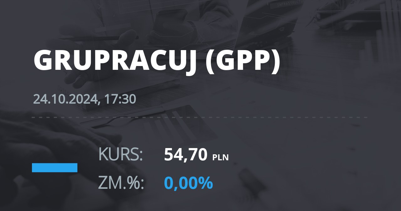 Notowania akcji spółki Grupa Pracuj S.A. z 24 października 2024 roku