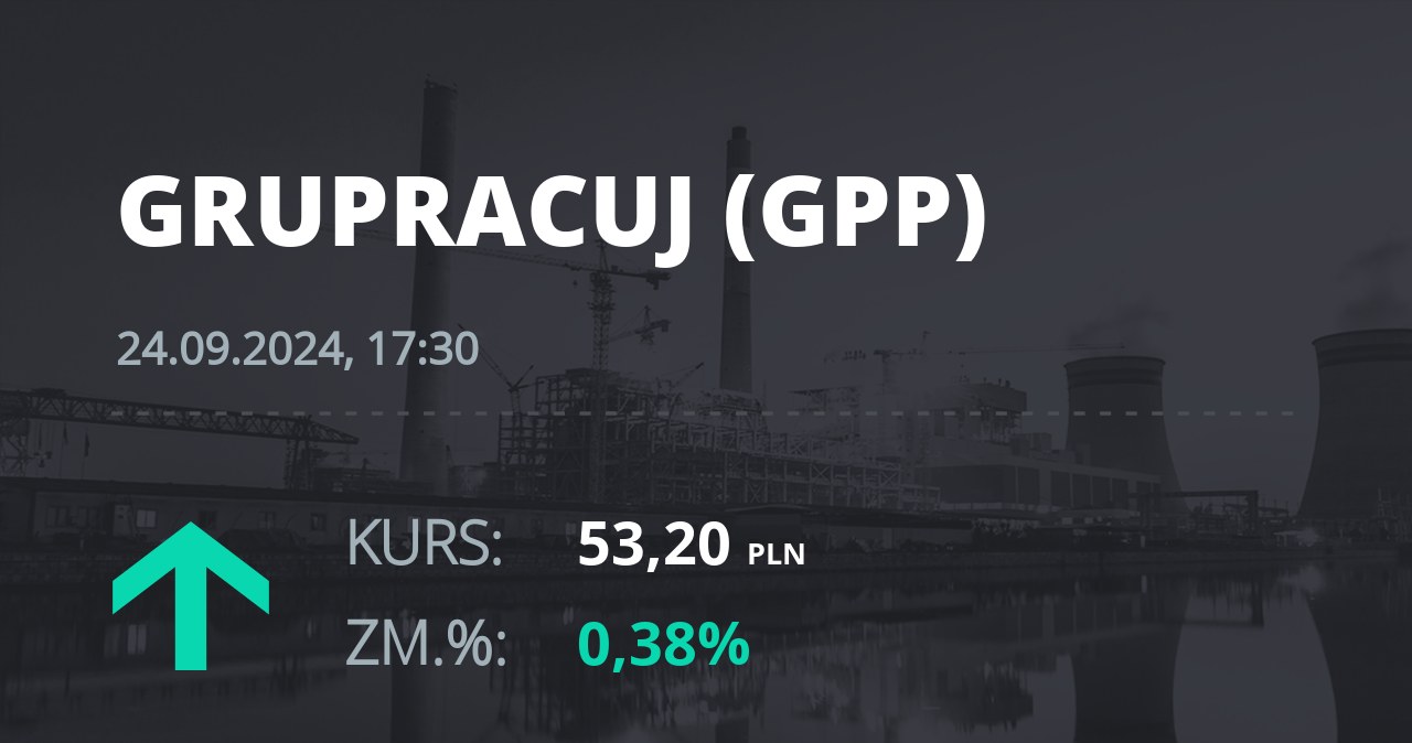 Notowania akcji spółki Grupa Pracuj S.A. z 24 września 2024 roku