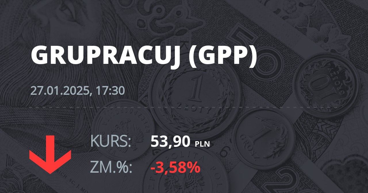 Notowania akcji spółki Grupa Pracuj S.A. z 27 stycznia 2025 roku