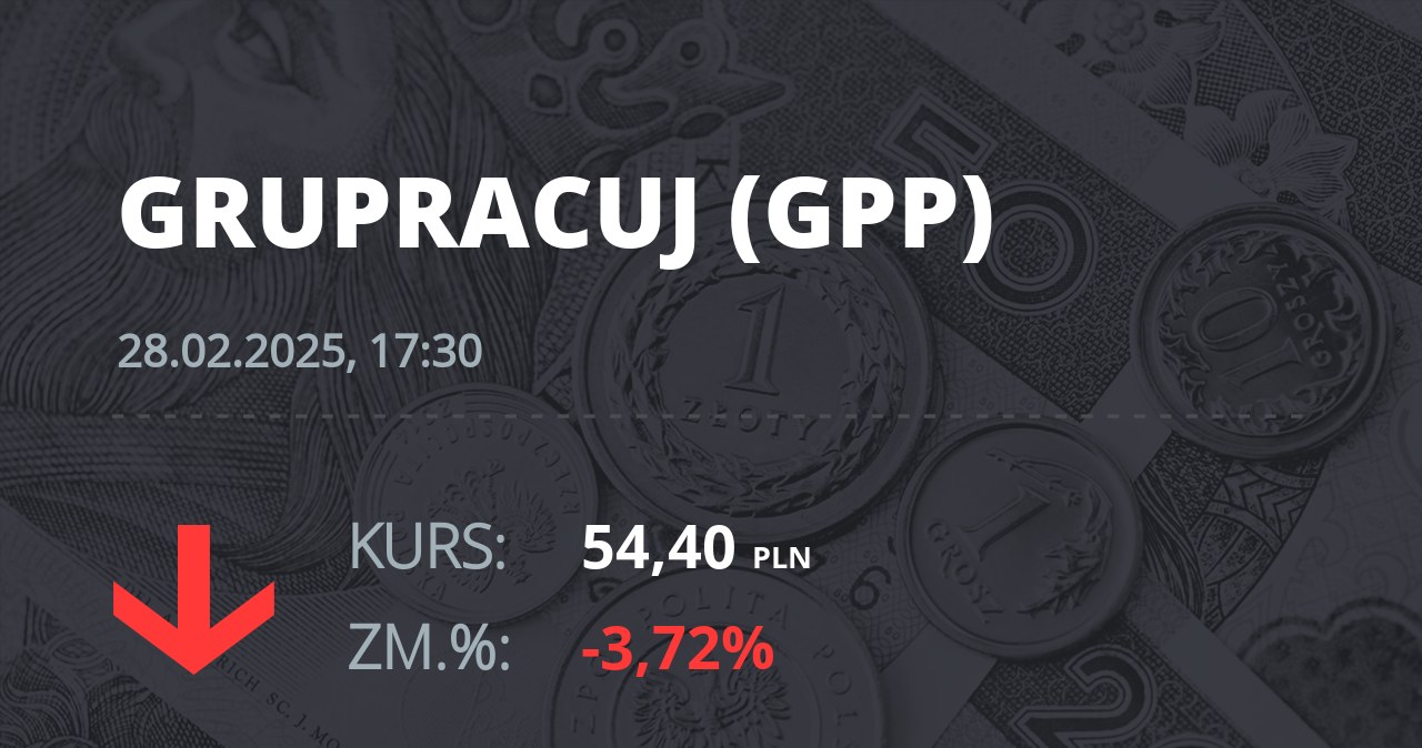 Notowania akcji spółki Grupa Pracuj S.A. z 28 lutego 2025 roku