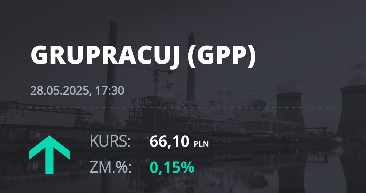 Notowania akcji spółki Grupa Pracuj S.A. z 28 maja 2025 roku