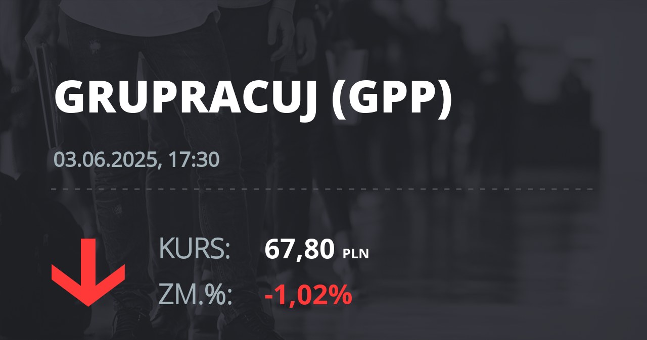 Notowania akcji spółki Grupa Pracuj S.A. z 3 czerwca 2025 roku