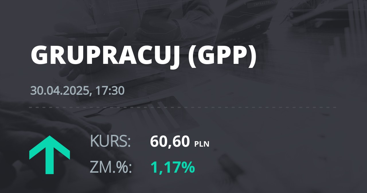Notowania akcji spółki Grupa Pracuj S.A. z 30 kwietnia 2025 roku