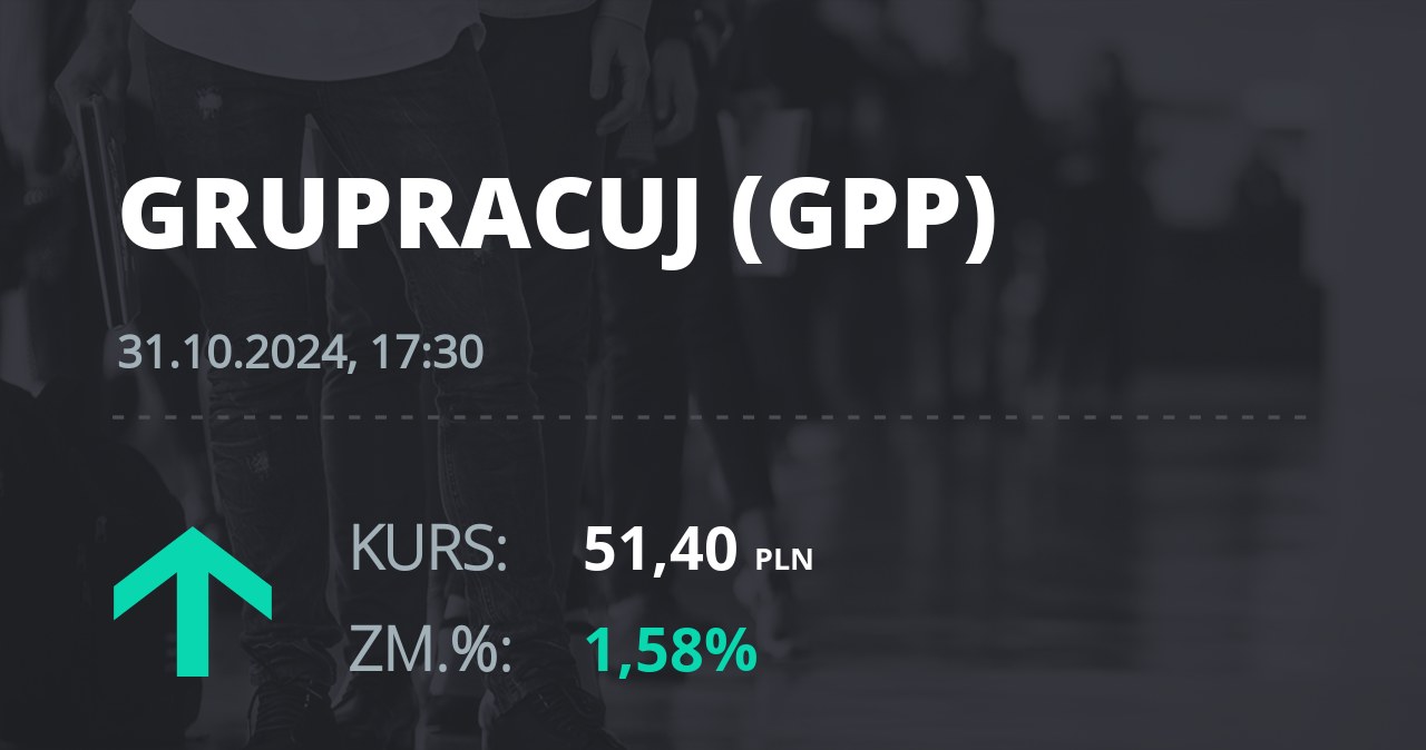 Notowania akcji spółki Grupa Pracuj S.A. z 31 października 2024 roku